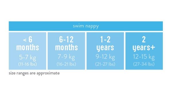 BambinoMio Reusable Swim Nappy, Puffin Parade, Small (0-6 Months) - BambinoMio