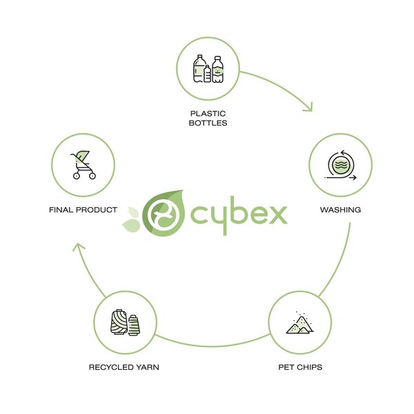 Cybex Mios V3 сидячая часть Onyx Black - Cybex